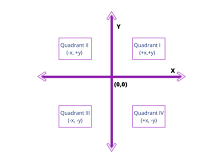 Turtle Cartesian Mr Jones' Computing Stuff
